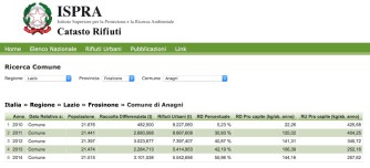 catasto rifiuti anagni